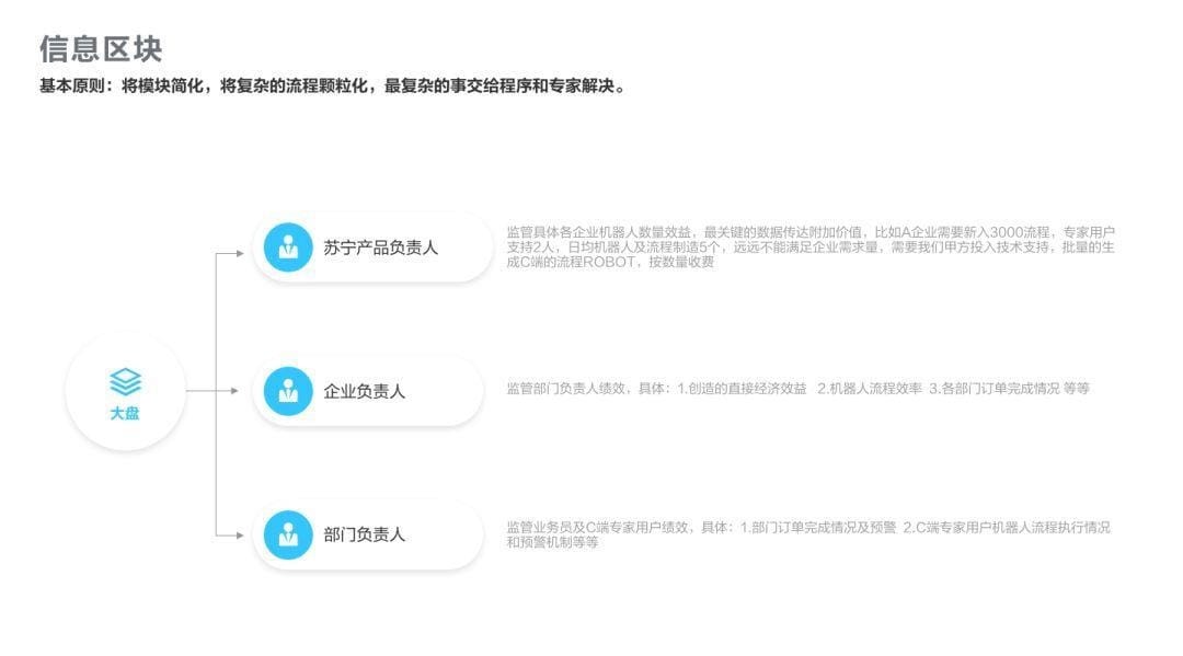 作为体验设计师如何做好AI类型的产品（RPA设计实践）