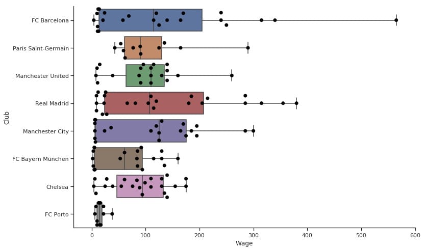 Swarmplot+Boxplot
