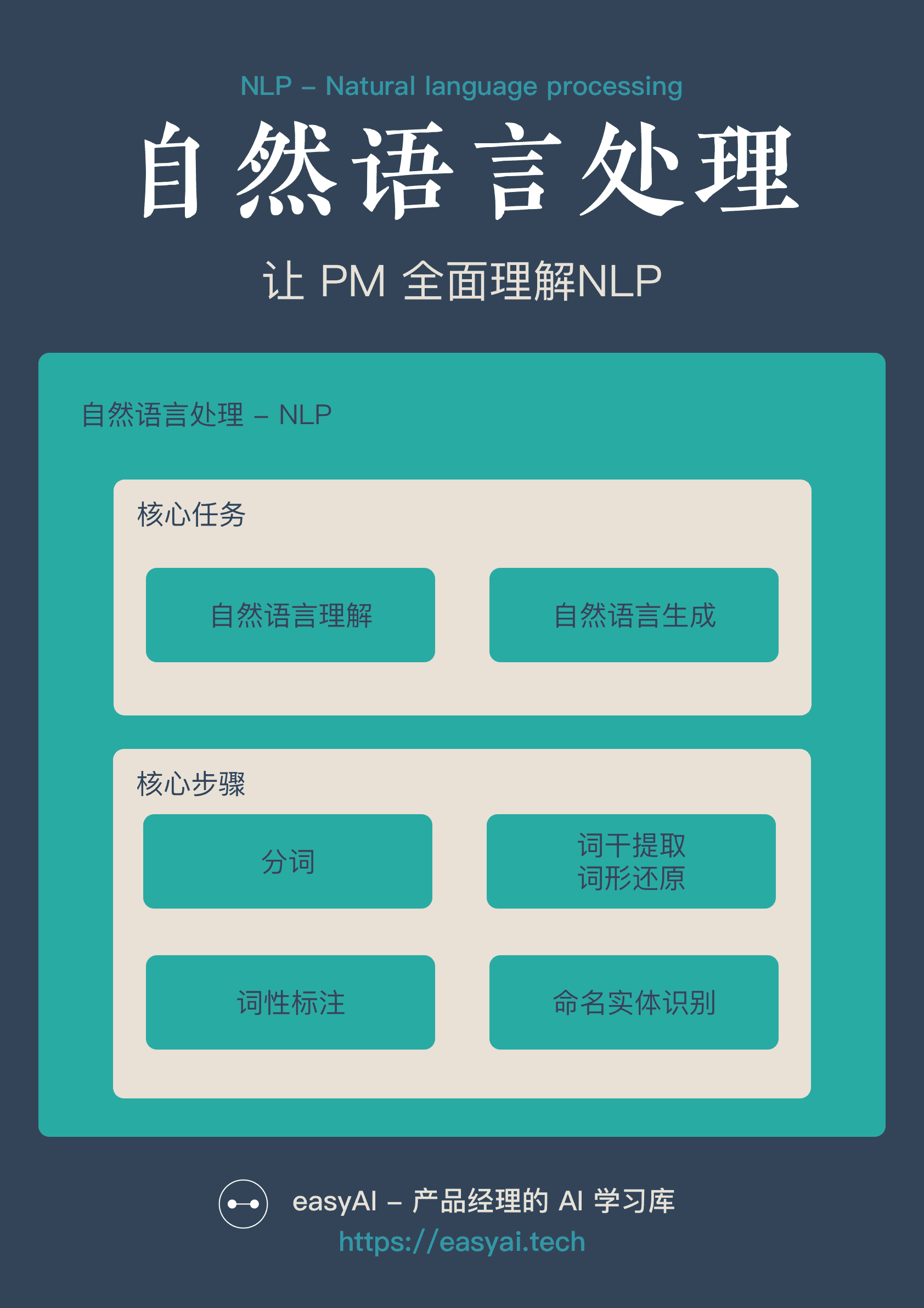 NLP概念结构