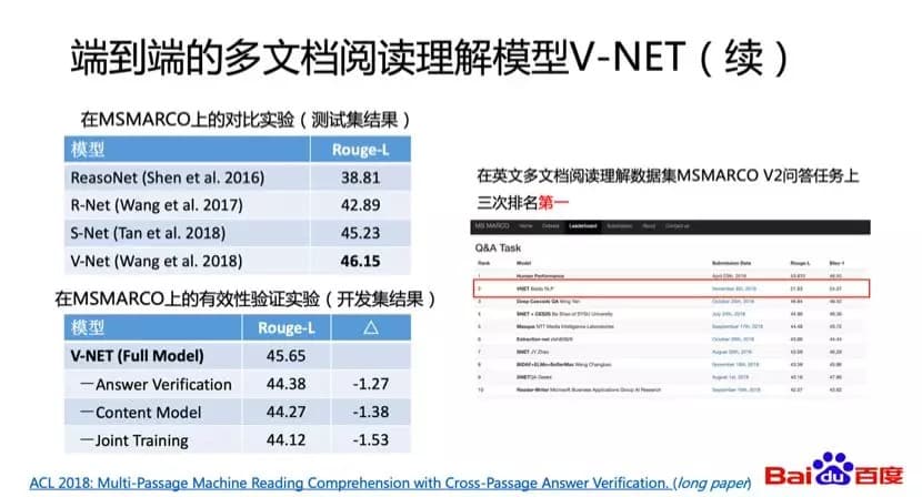 端到端的多文档阅读理解模型V_NET（续2）
