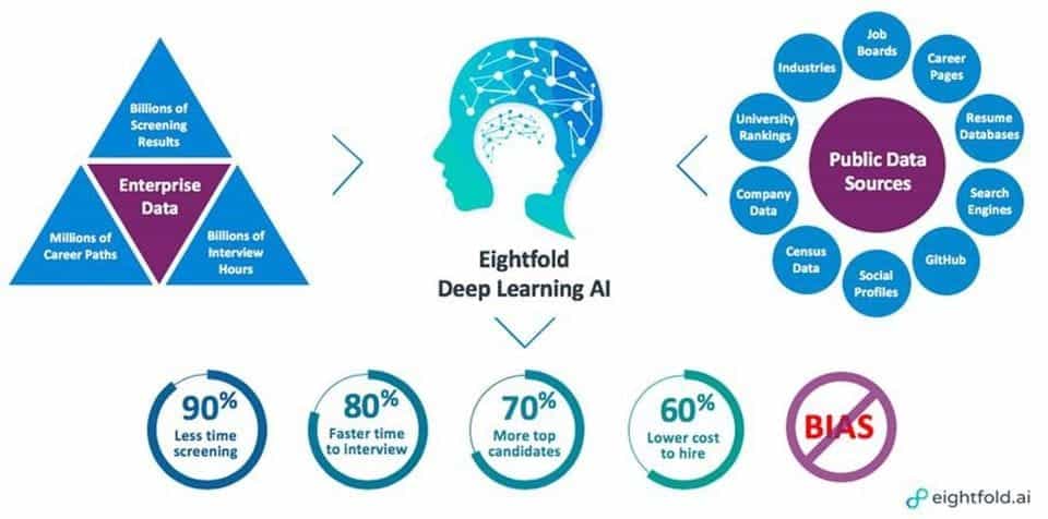 HTTPS://EIGHTFOLD.AI/