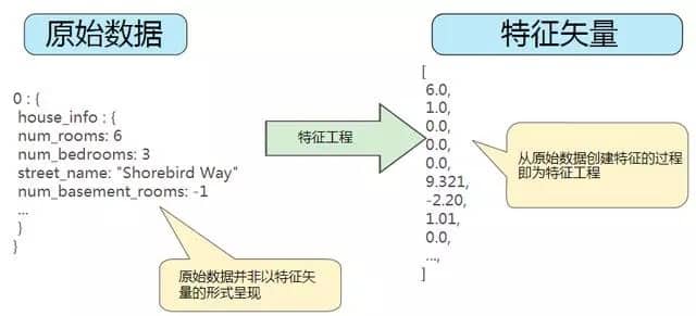 特征工程