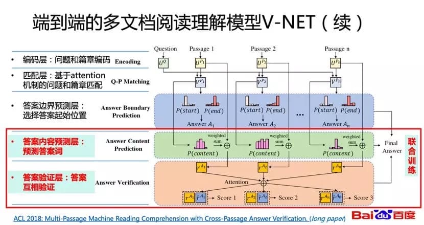 端到端的多文档阅读理解模型V_NET（续）