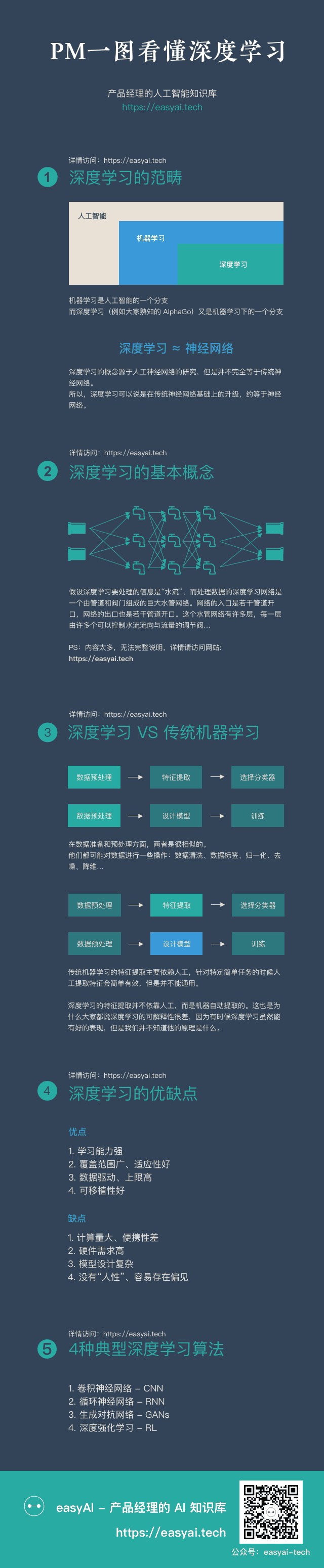 一图看懂深度学习