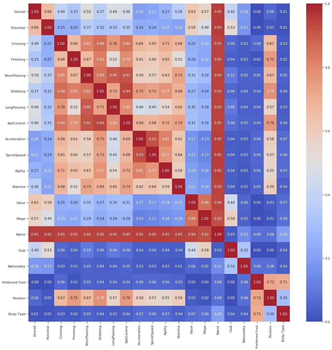 分类与分类,分类与数字,数字与数字