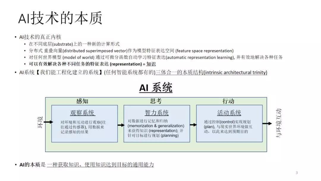 AI的本质图解