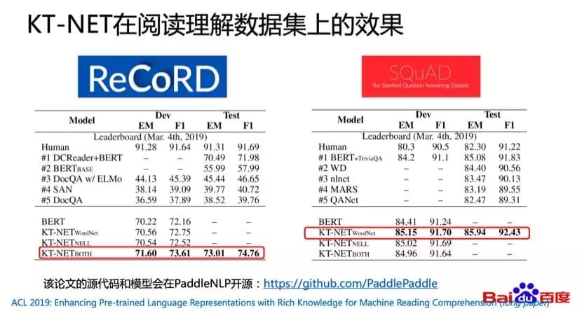 KT_NET在阅读理解数据集上的效果