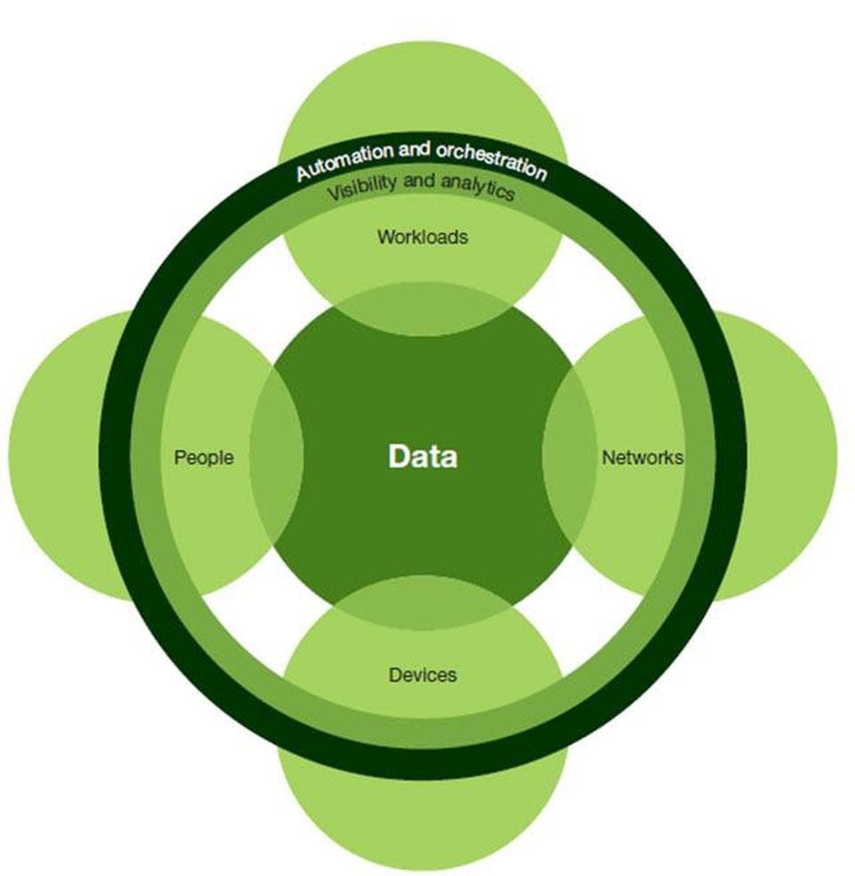 FORRESTER,ZTX对供应商和用户的意义2018年1月23日