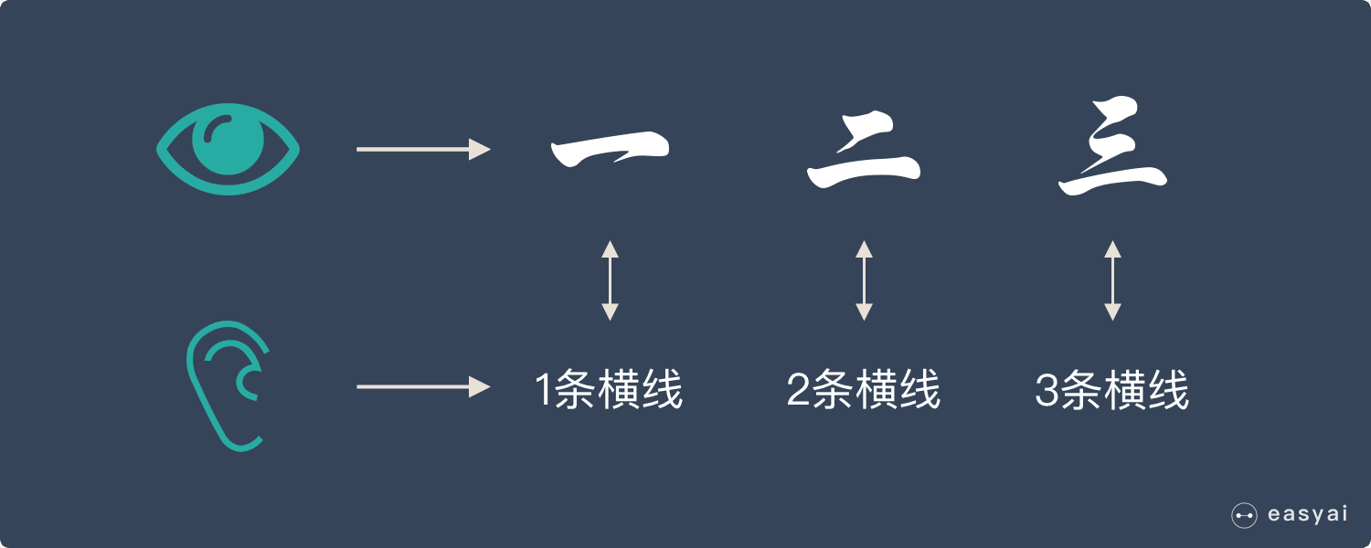 机器学习原理说明1