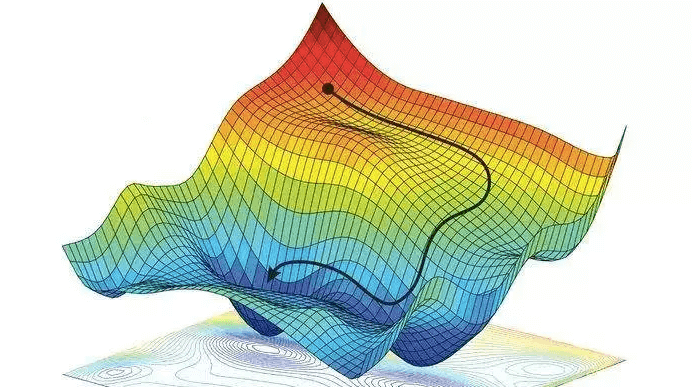 Steepest Descent Method  Search Technique 