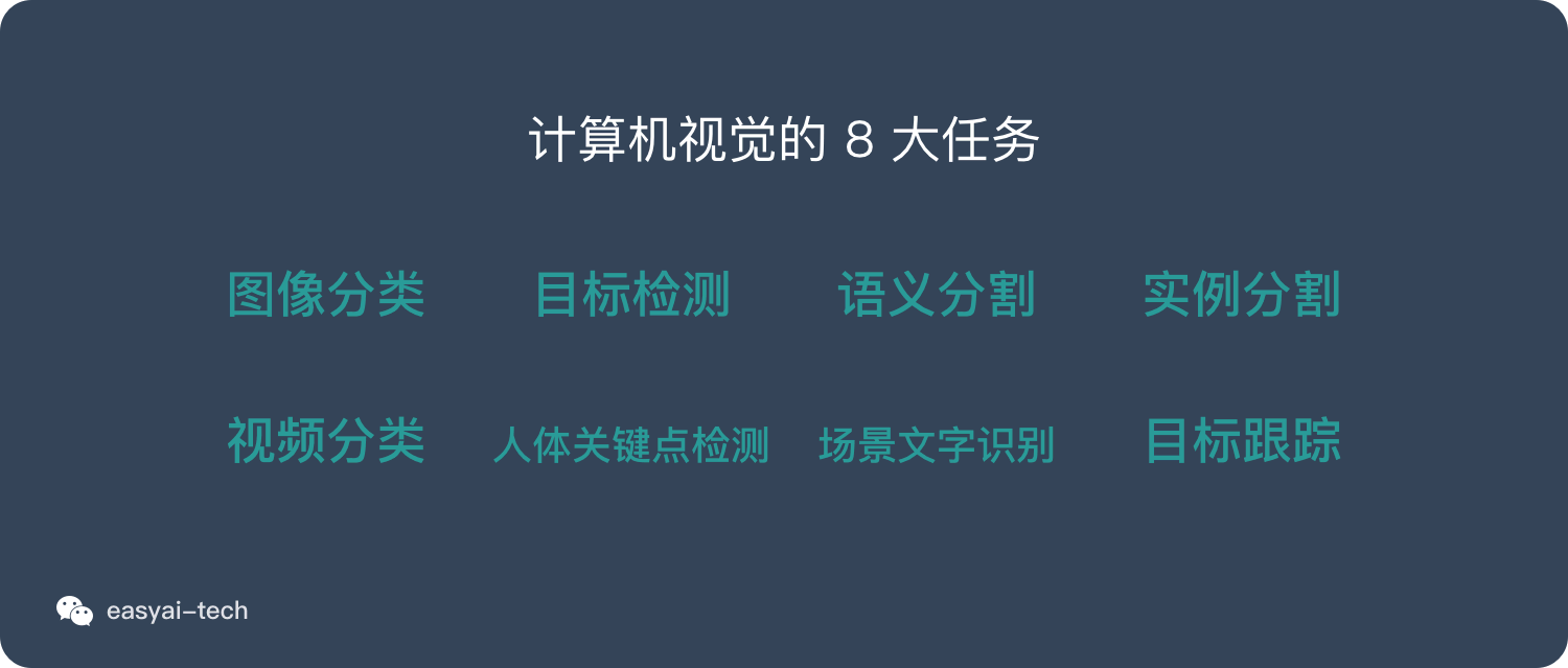 CV的8大任務