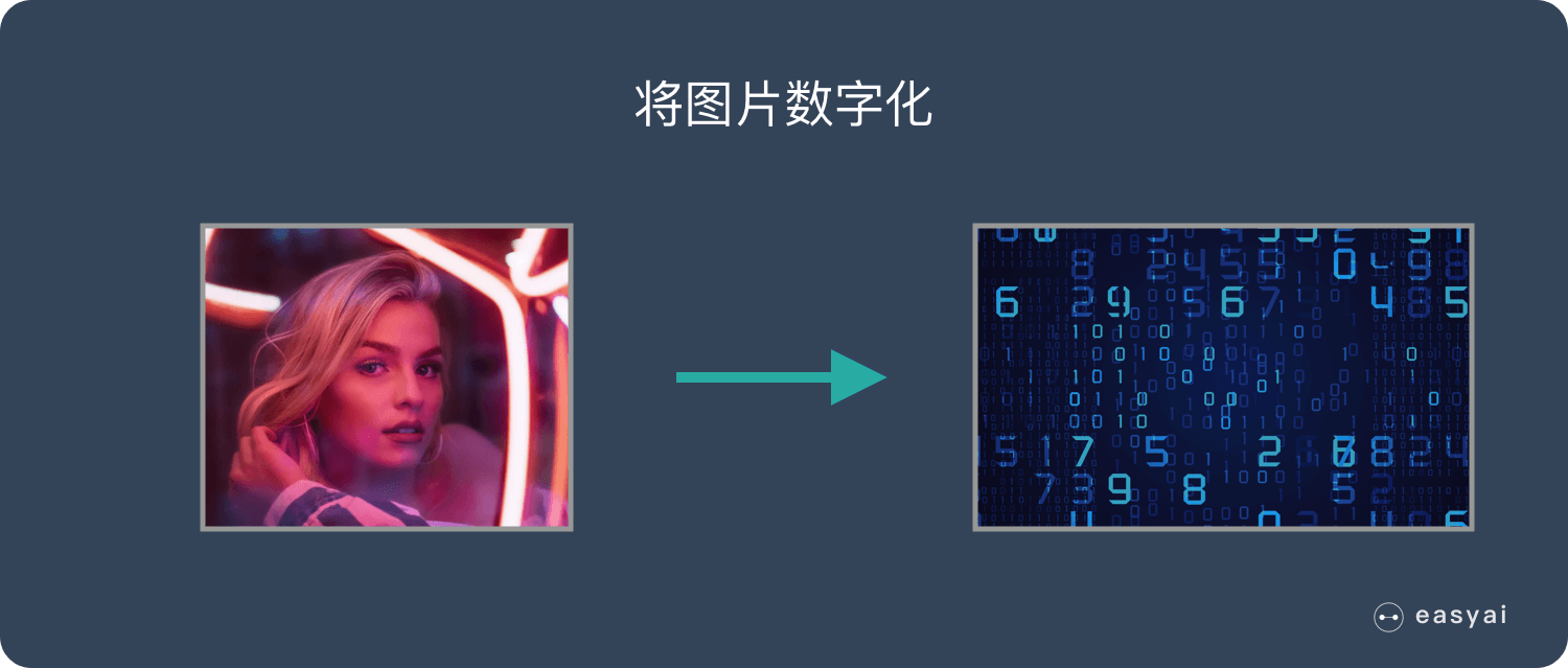 深度学习-将图片数字化