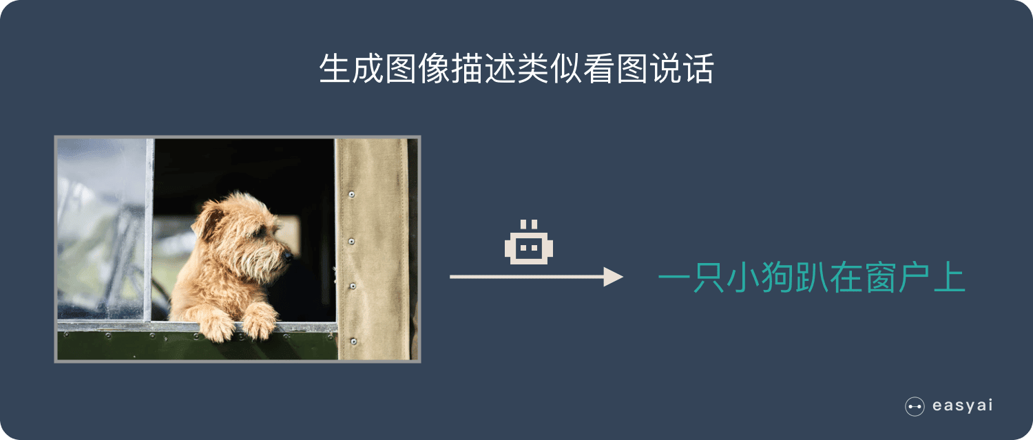 生成图像描述