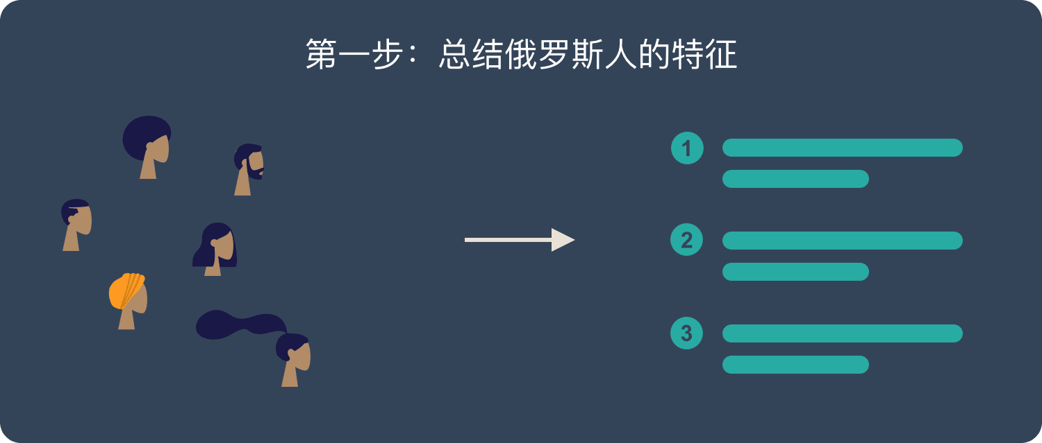 總結俄羅斯人特徵