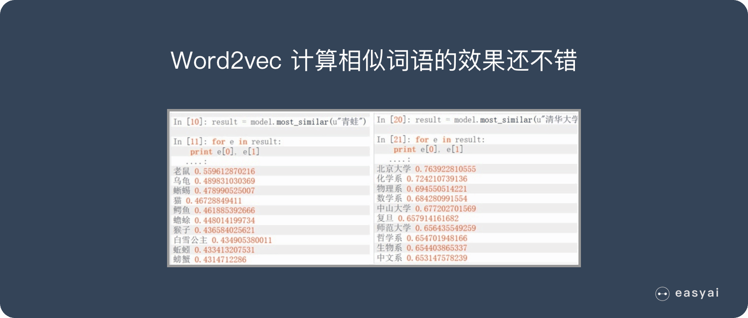 Word2vec在相似度计算上效果不错