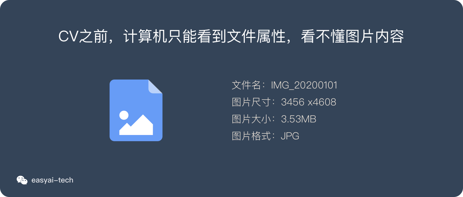 CV之前，機器智能看到文件屬性，看不懂圖片內容