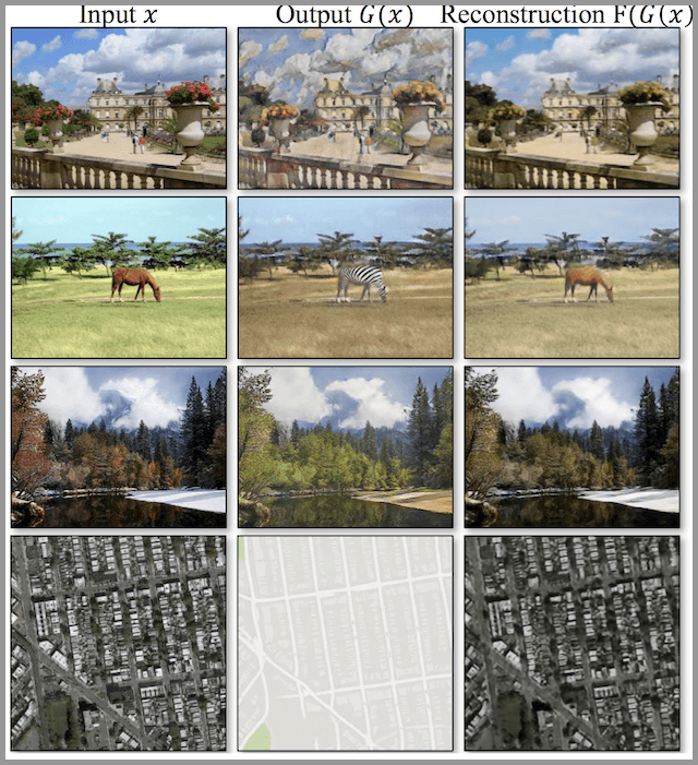 GANs應用-照片到油畫、馬到斑馬、冬天到夏天、照片到google地圖