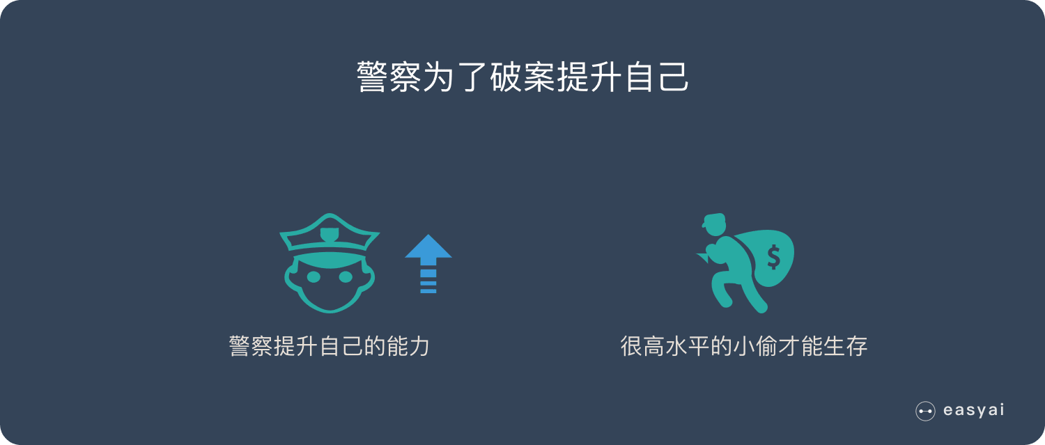 經常提升技能，更多小偷被抓