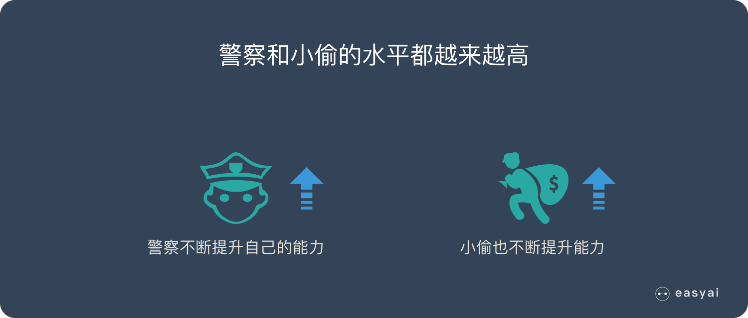 同時得到了最強的小偷和最強的警察