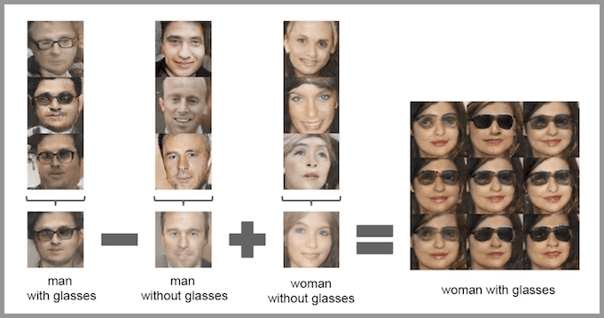 GANs生成人脸的矢量算法案例