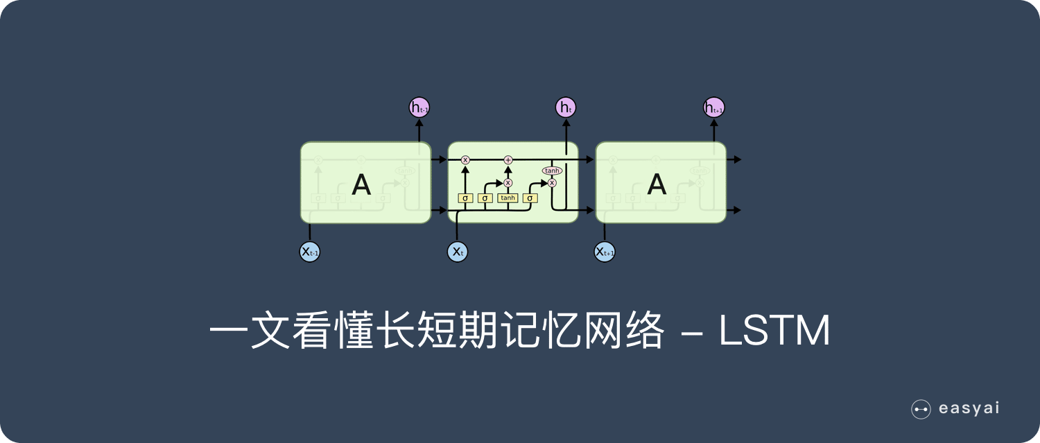 一文看懂长短期记忆网络 - LSTM