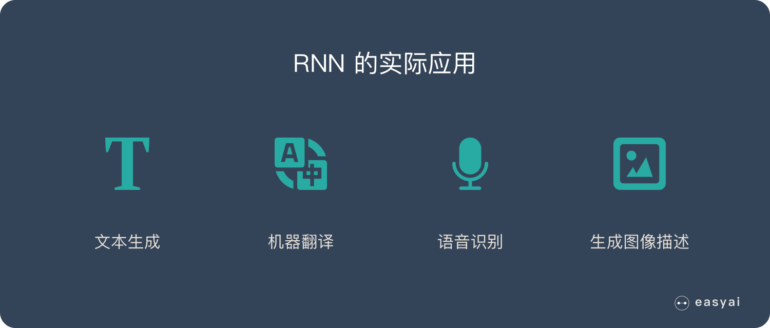 RNN的應用和使用場景