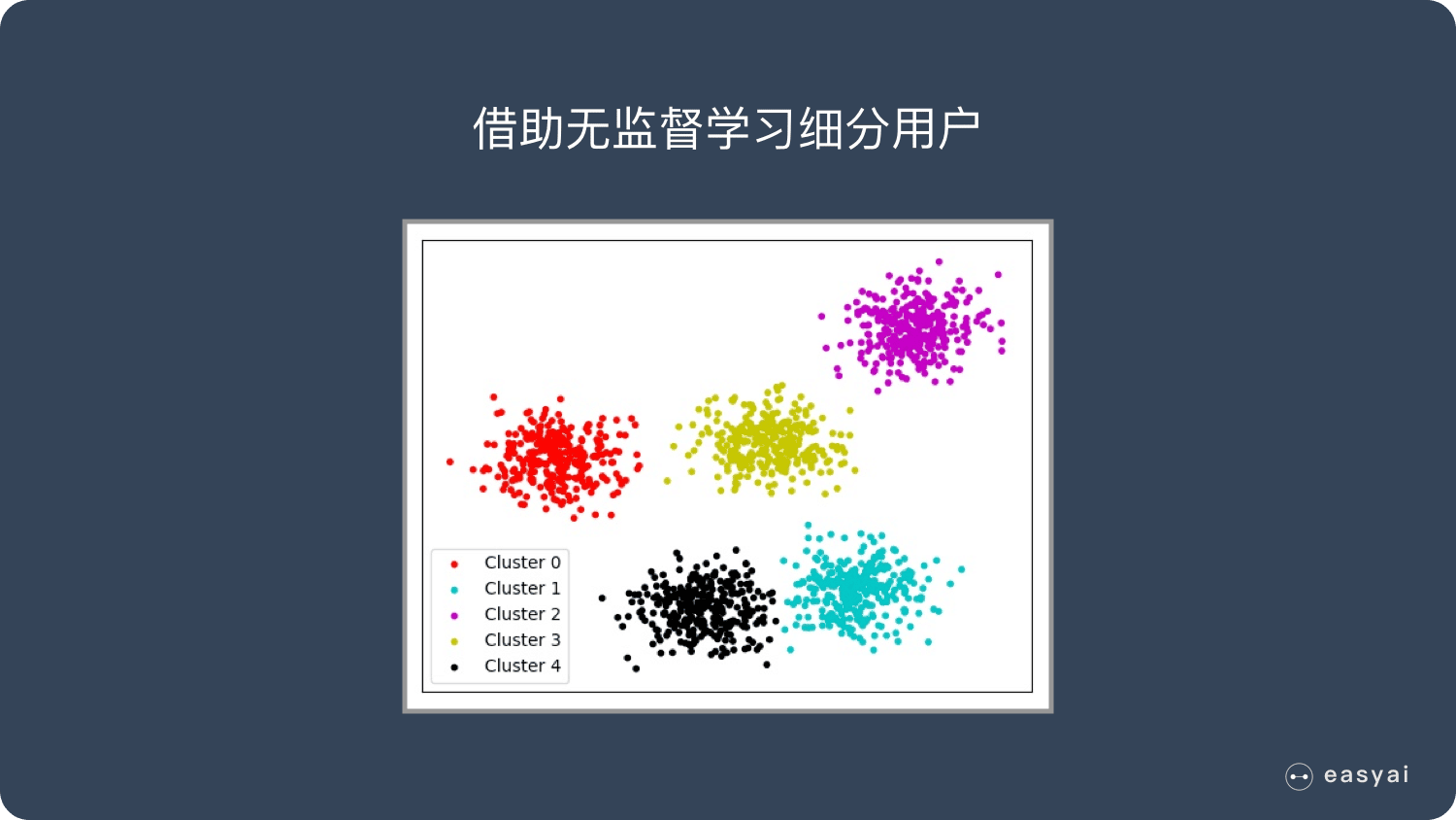 借助无监督学习细分用户