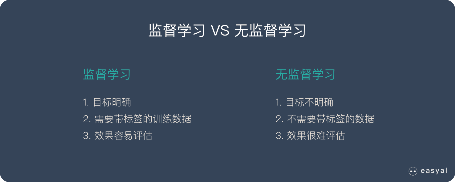 监督学习对比无监督学习