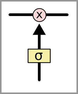 LSTM 可以通過所謂「門」的精細結構向細胞狀態添加或移除信息