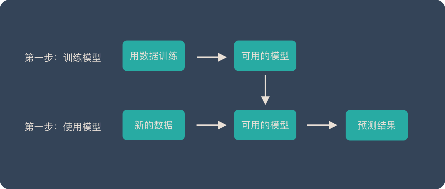 人工智能基本原理