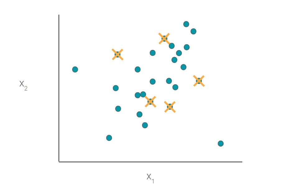 How product managers determine the use of machine learning scenarios ...