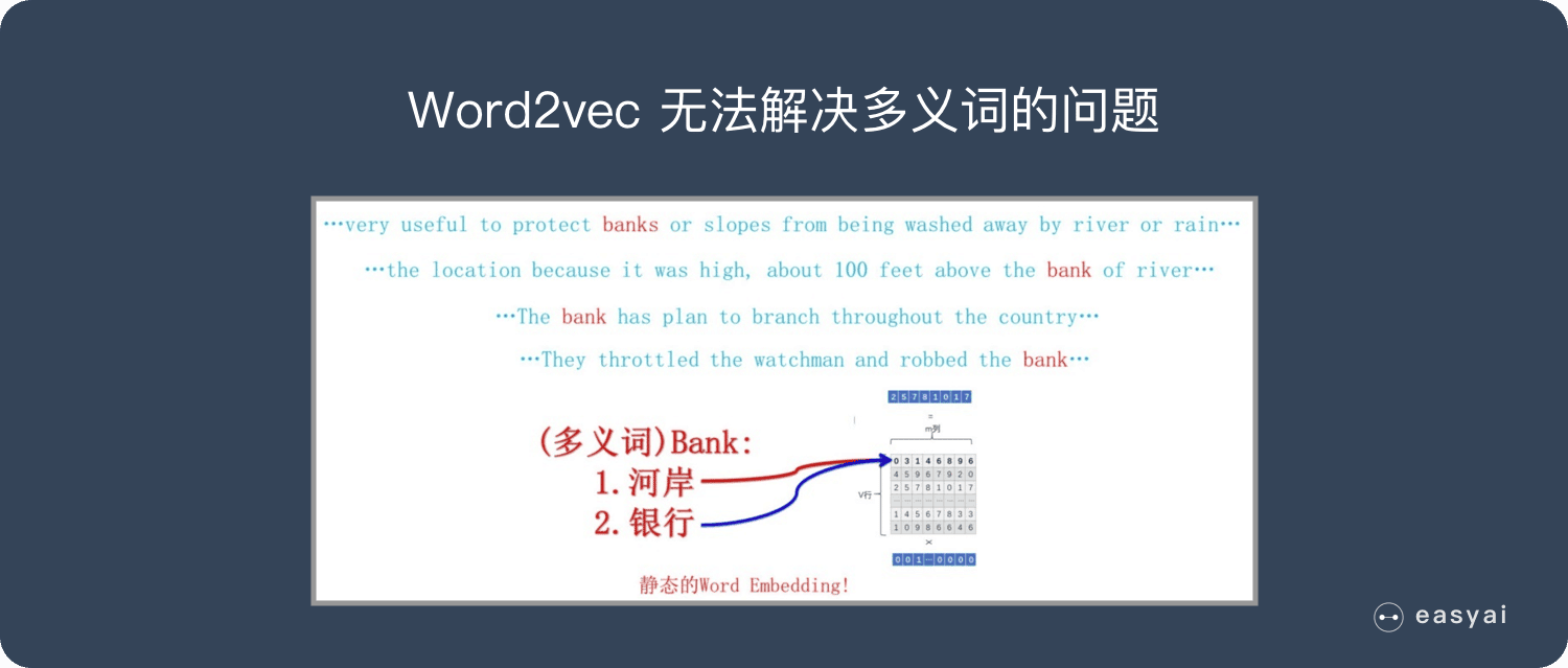 Word2vec無法解決多義詞的問題