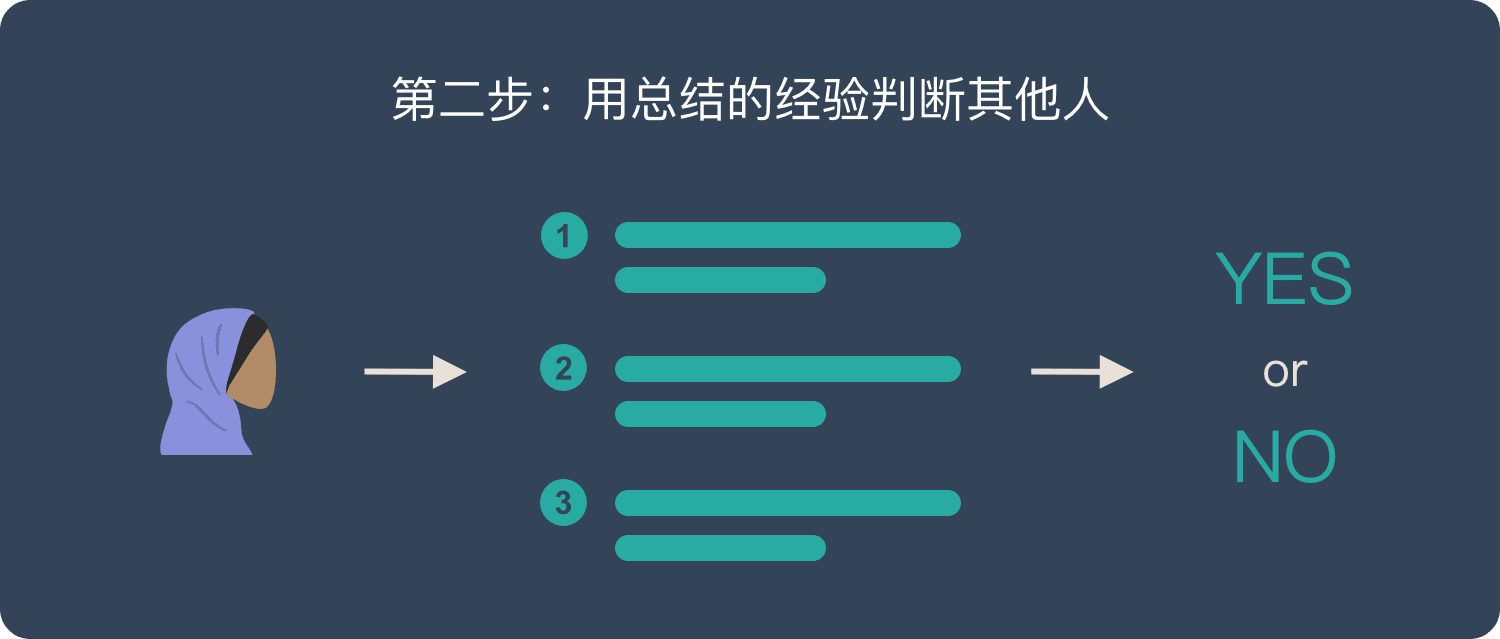 用总结的经验判断其他人