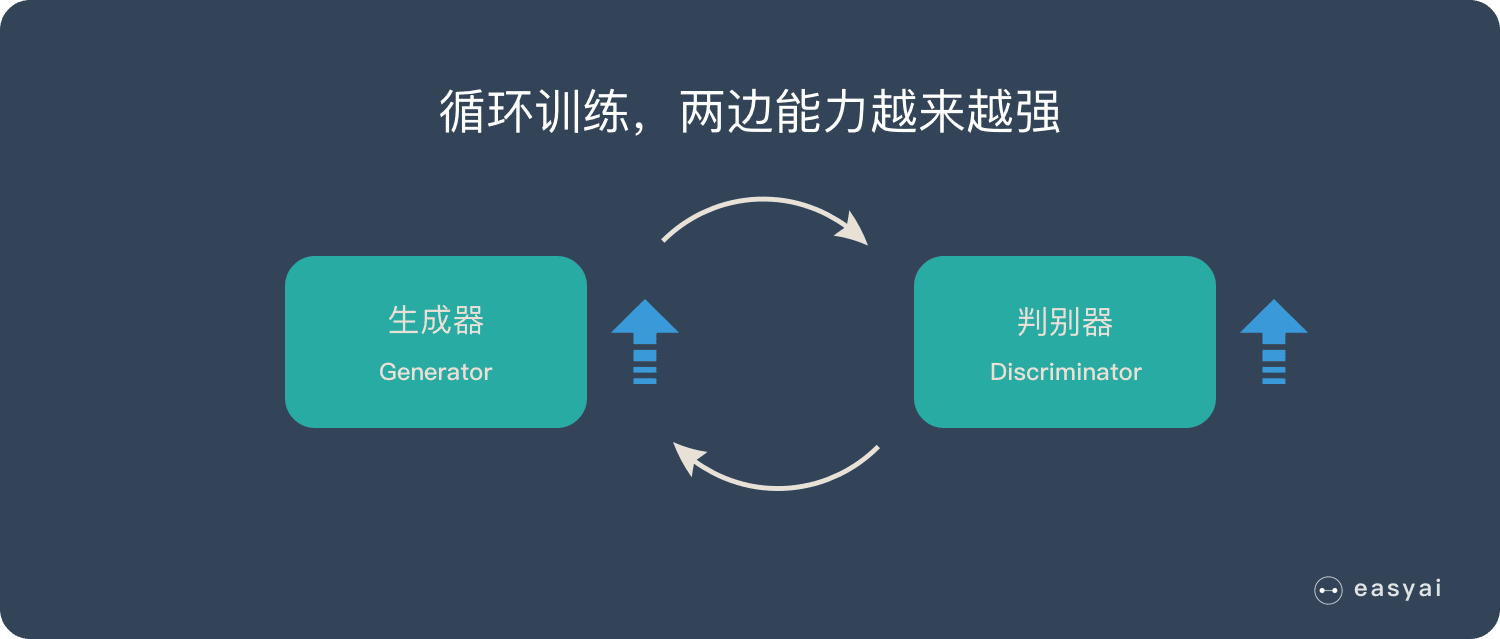 循環訓練，2遍越來越強