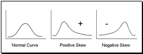 偏度的三種基本類型